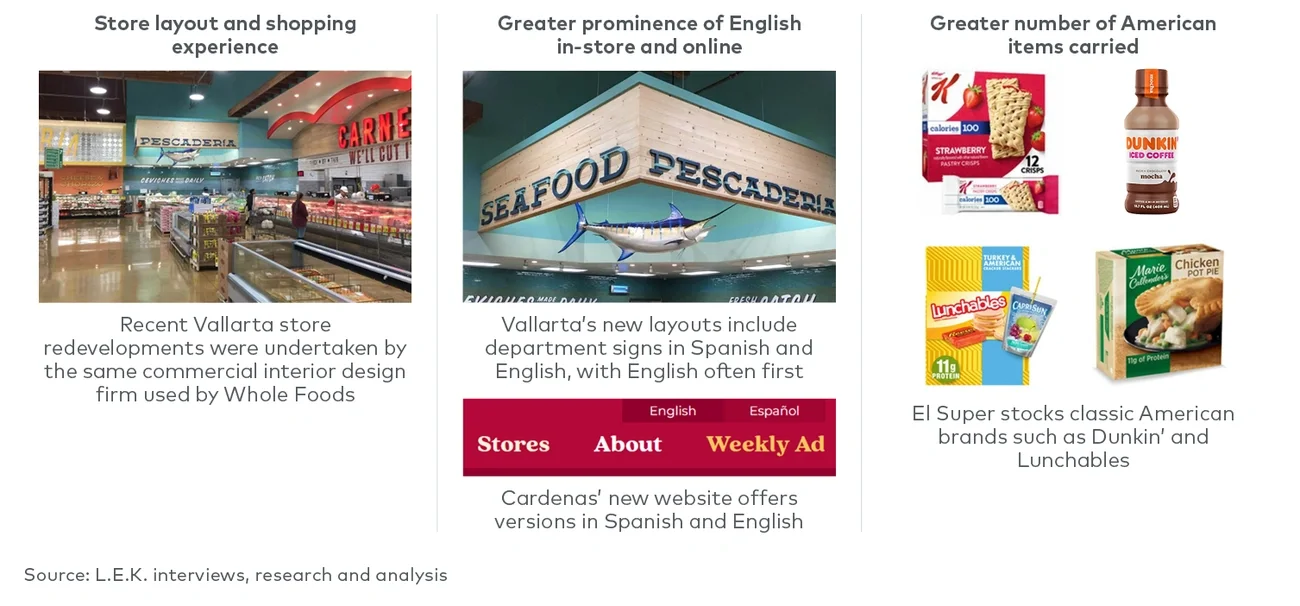 Store experience and product selection in large Hispanic grocery chains 