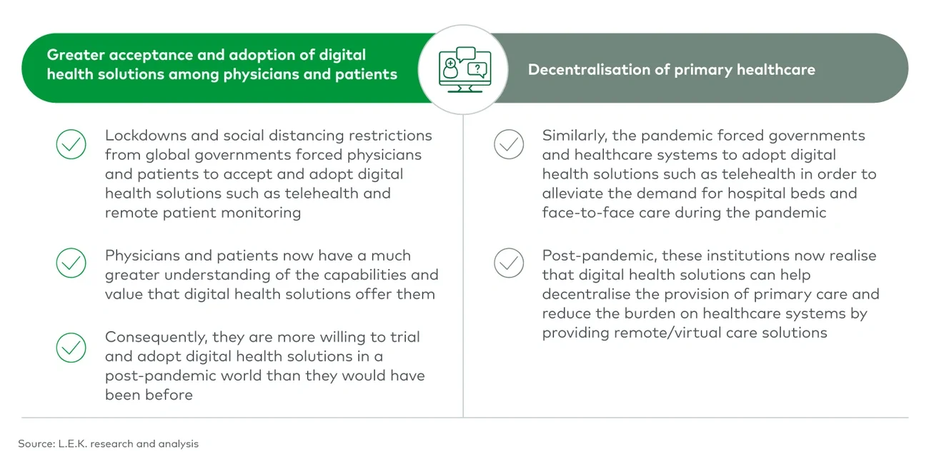 COVID-19 as accelerant to digital health innovation