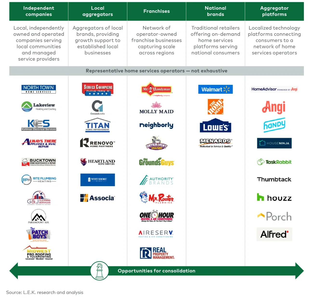 Plumbing services platforms 