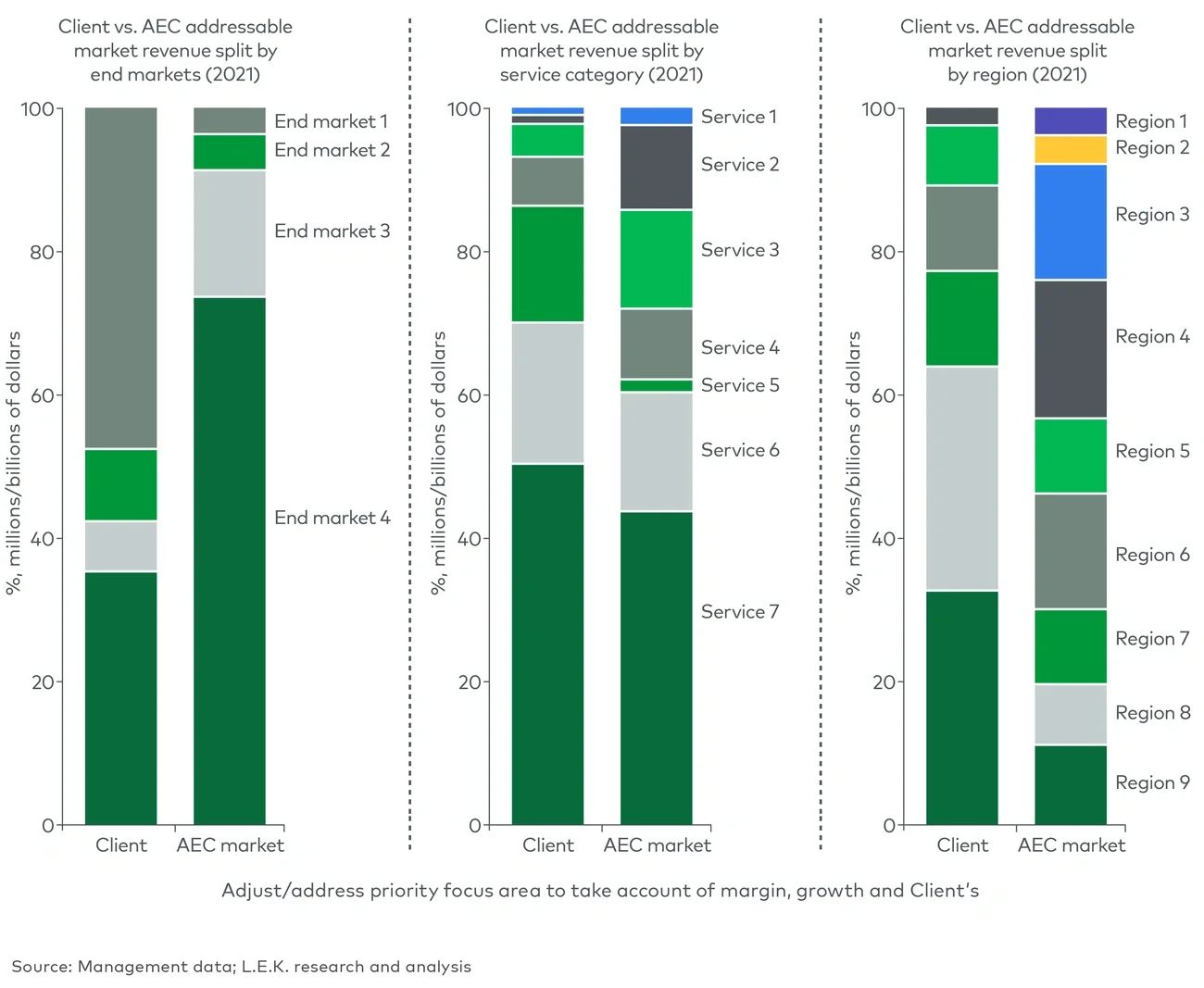 Analysis of sample client market positioning