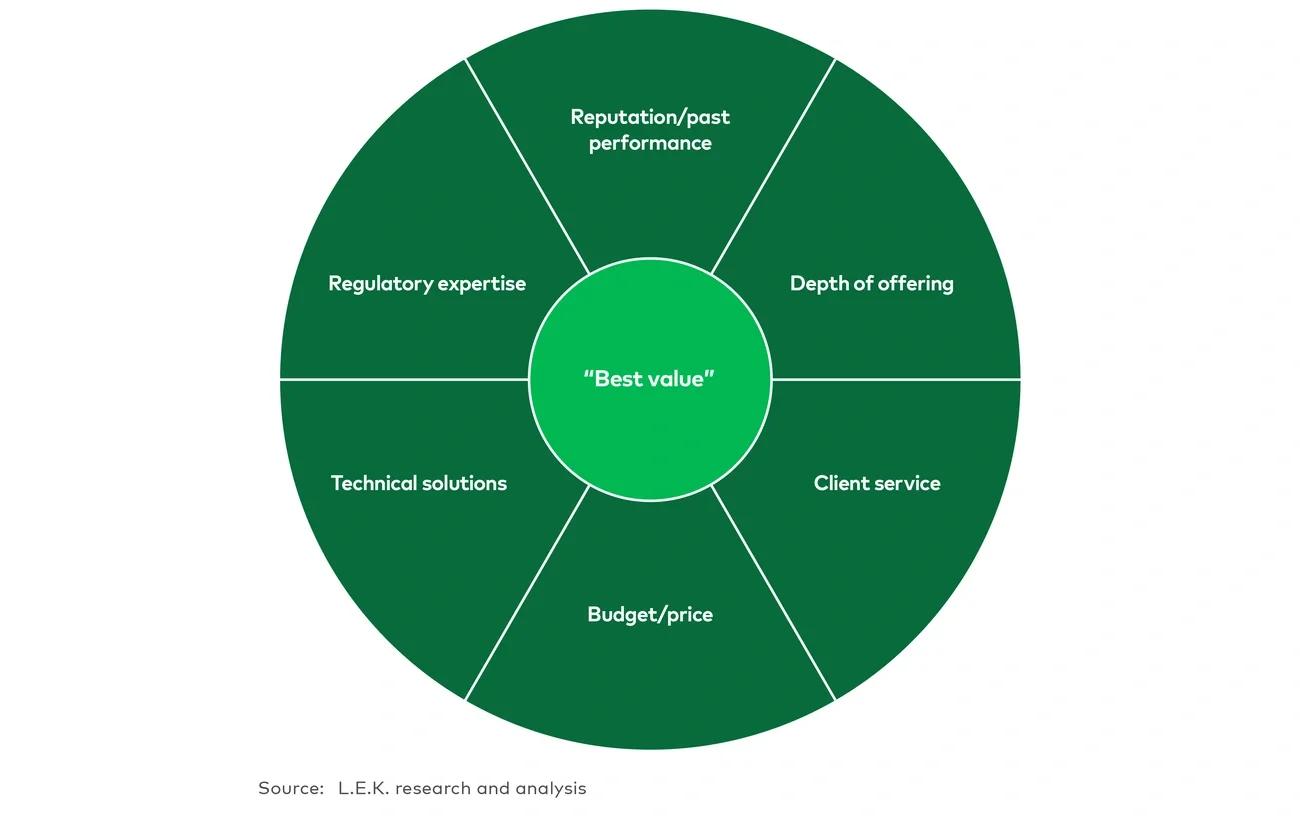 Key selection criteria