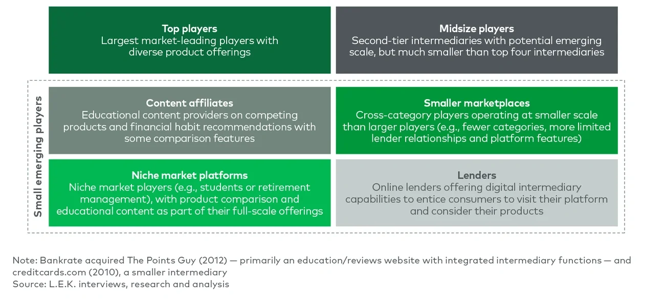 US digital intermediary landscape 