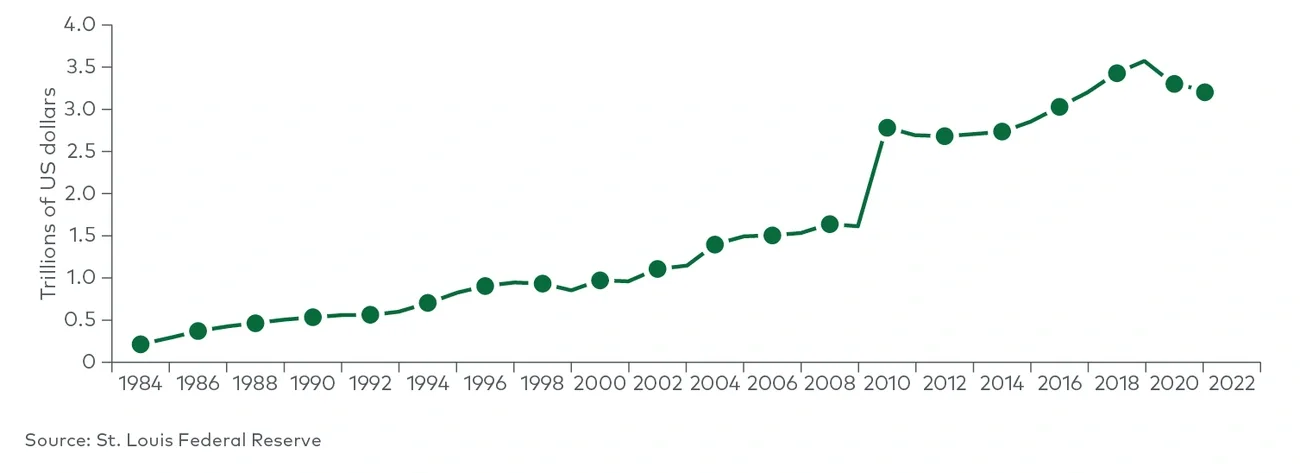 US balance sheet for credit card loans to individuals (1984-2021)
