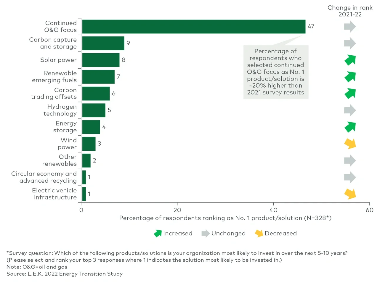ET products/solutions organizations are most likely to invest in over the next 10 years