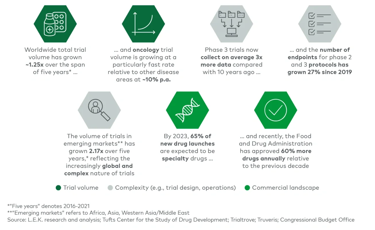 Looking ahead at global trial volume 