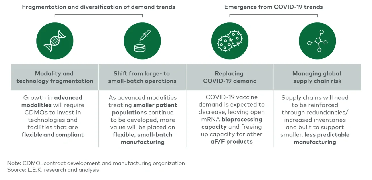 Increased innovation across the ecosystem 