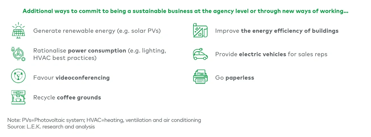 New ways of working/new agency model