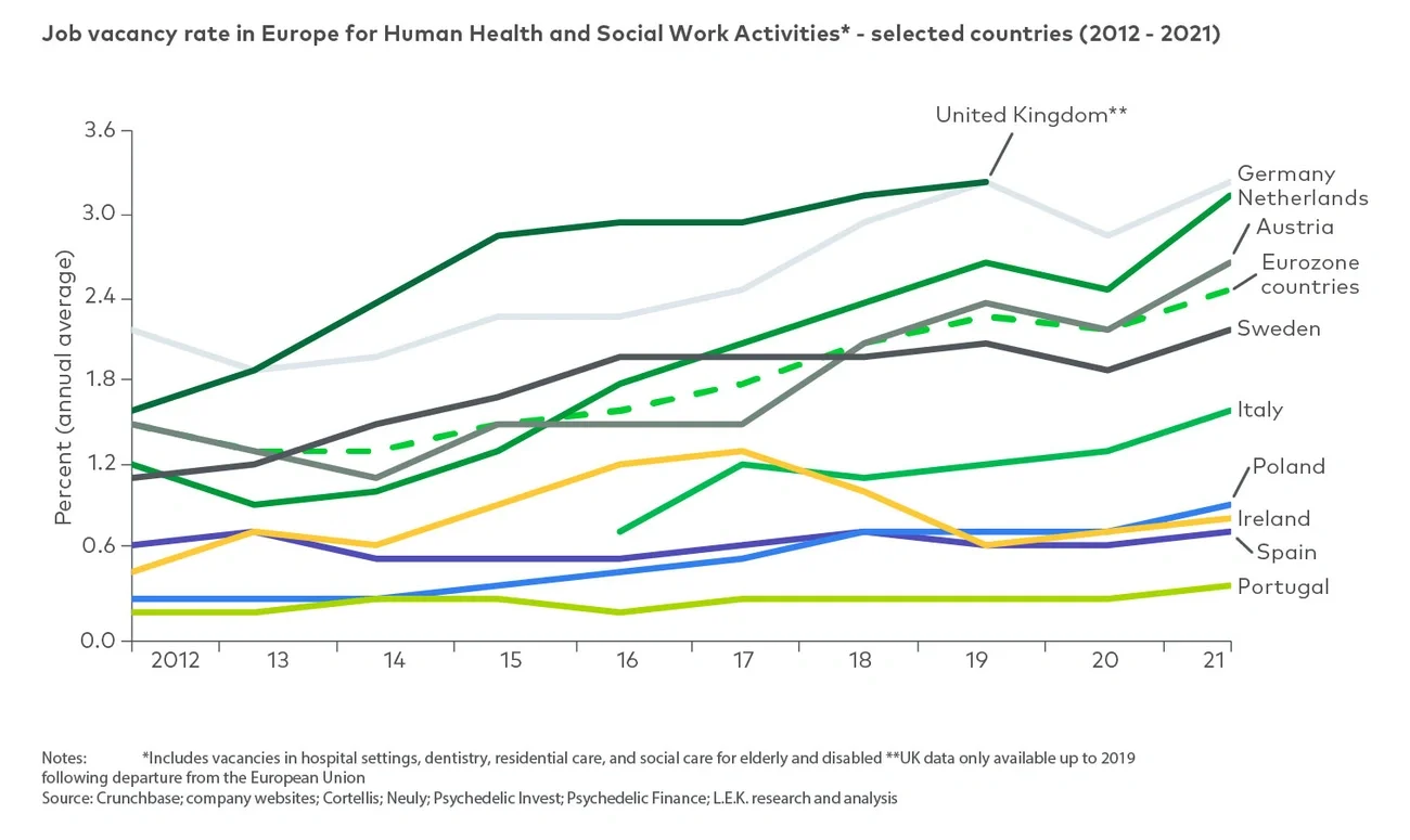 job vacancy in europe