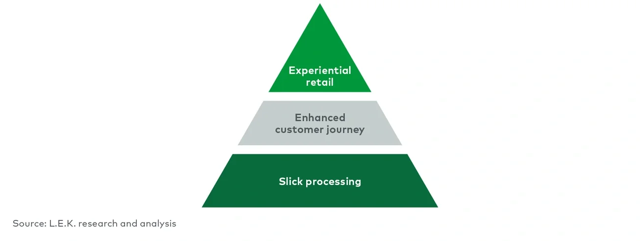 Combining the three multichannel archetypes