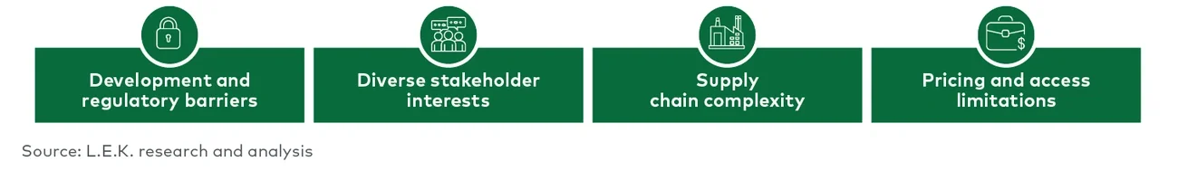 Summary of vaccine challenges