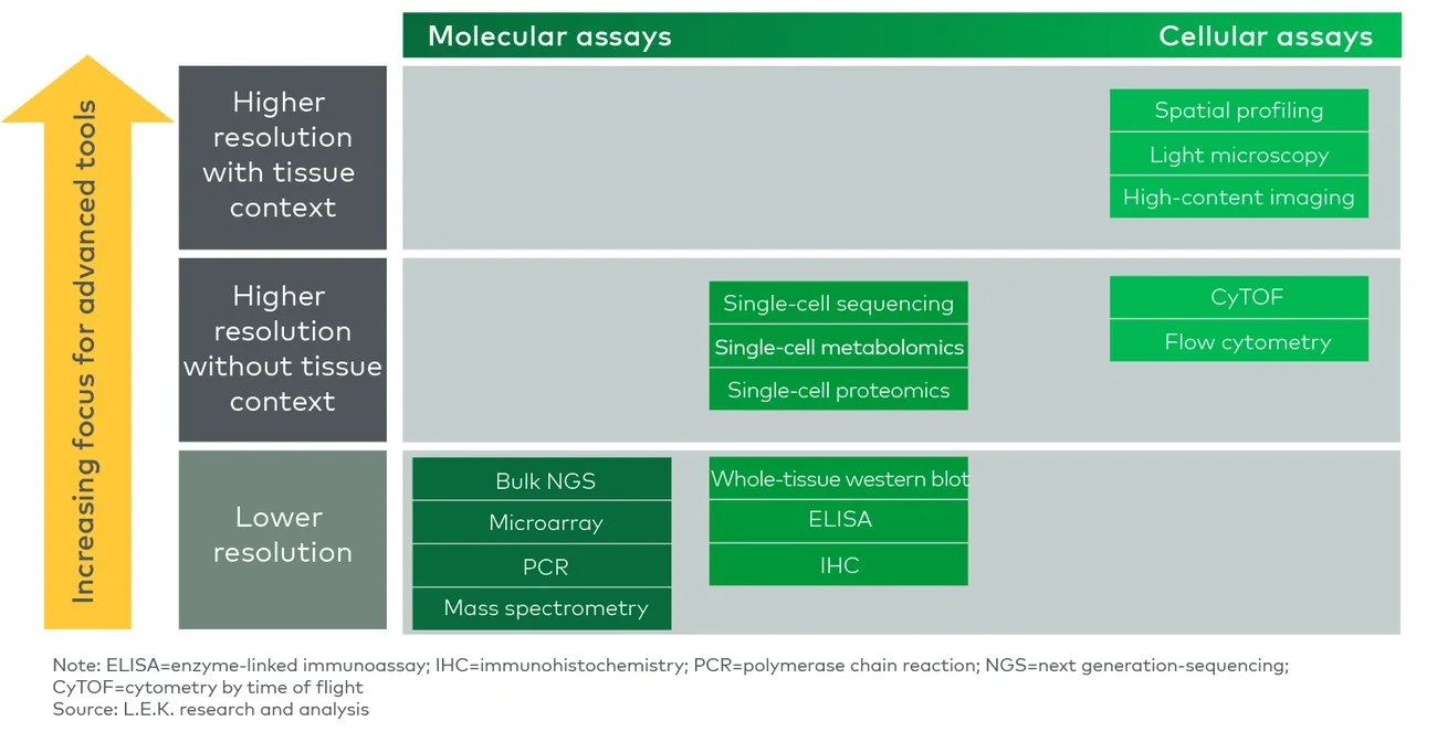 Map of advanced tools landscape 