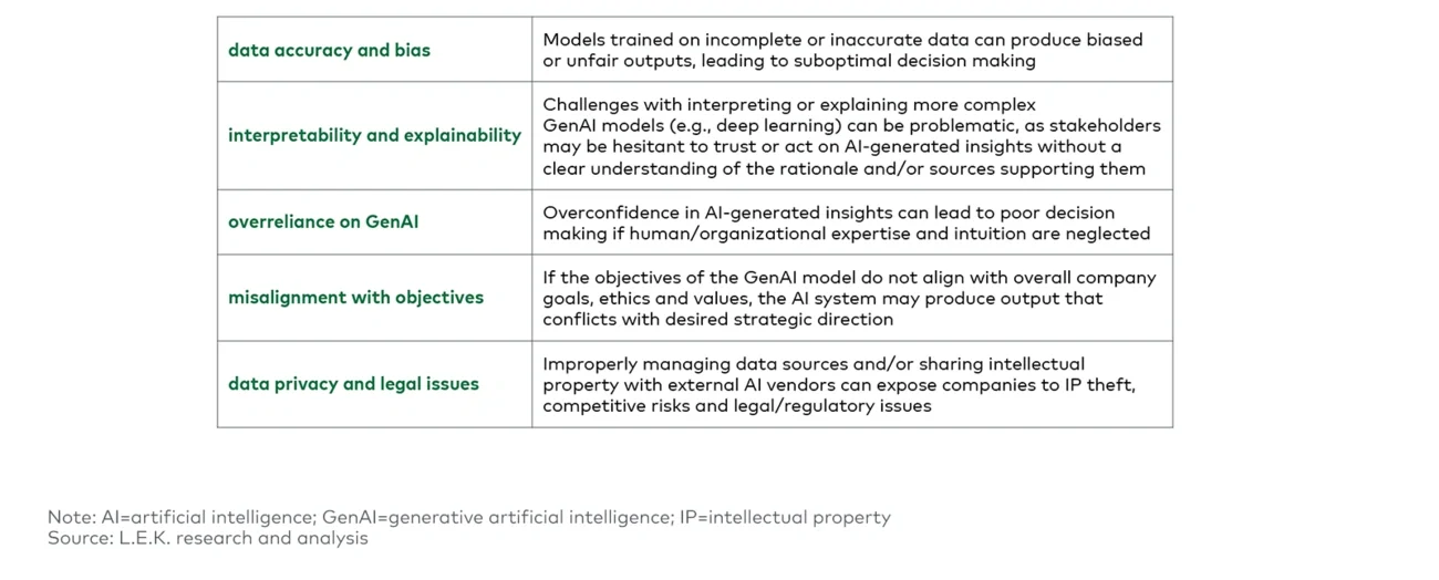 Key risks and challenges of generative AI in strategy 