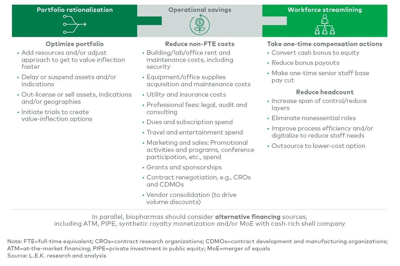 Three cash preservation categories to consider 