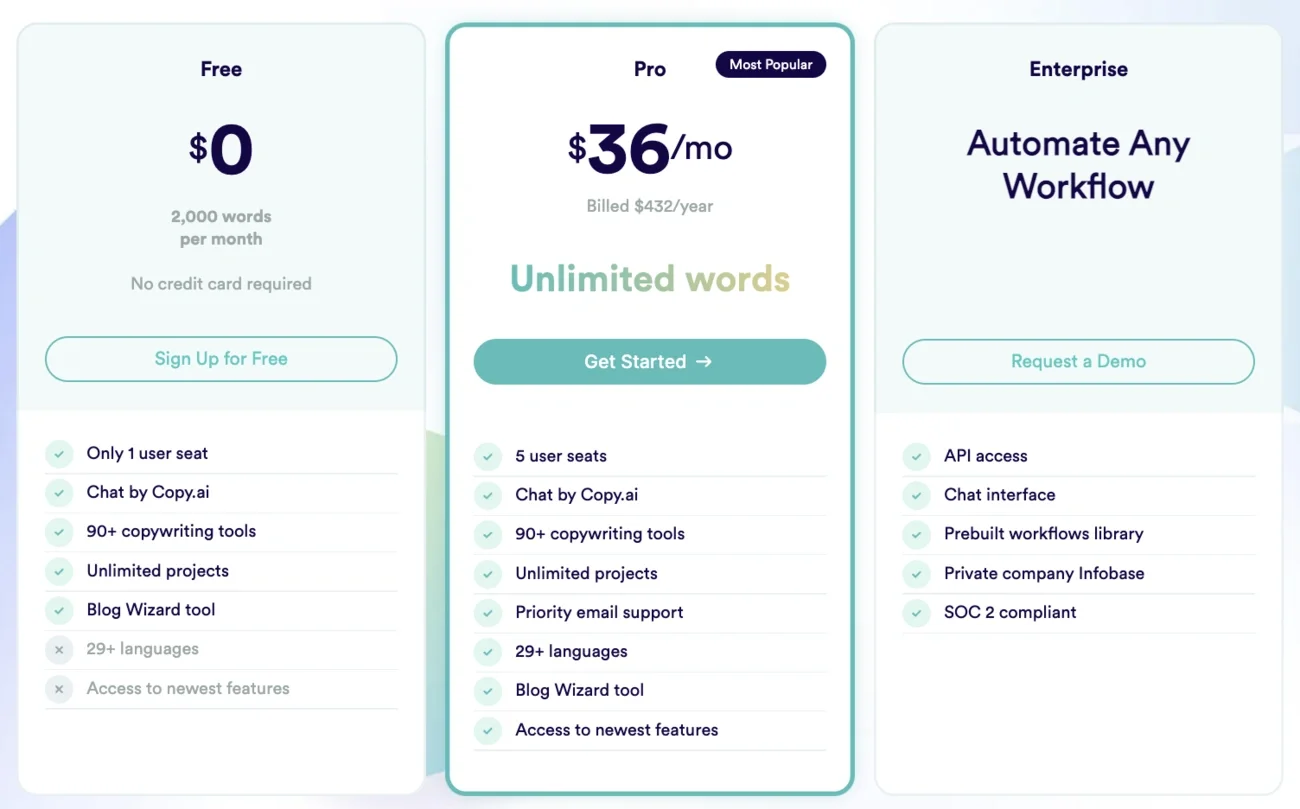 Copy.ai three-tiered pricing model (May 2023)