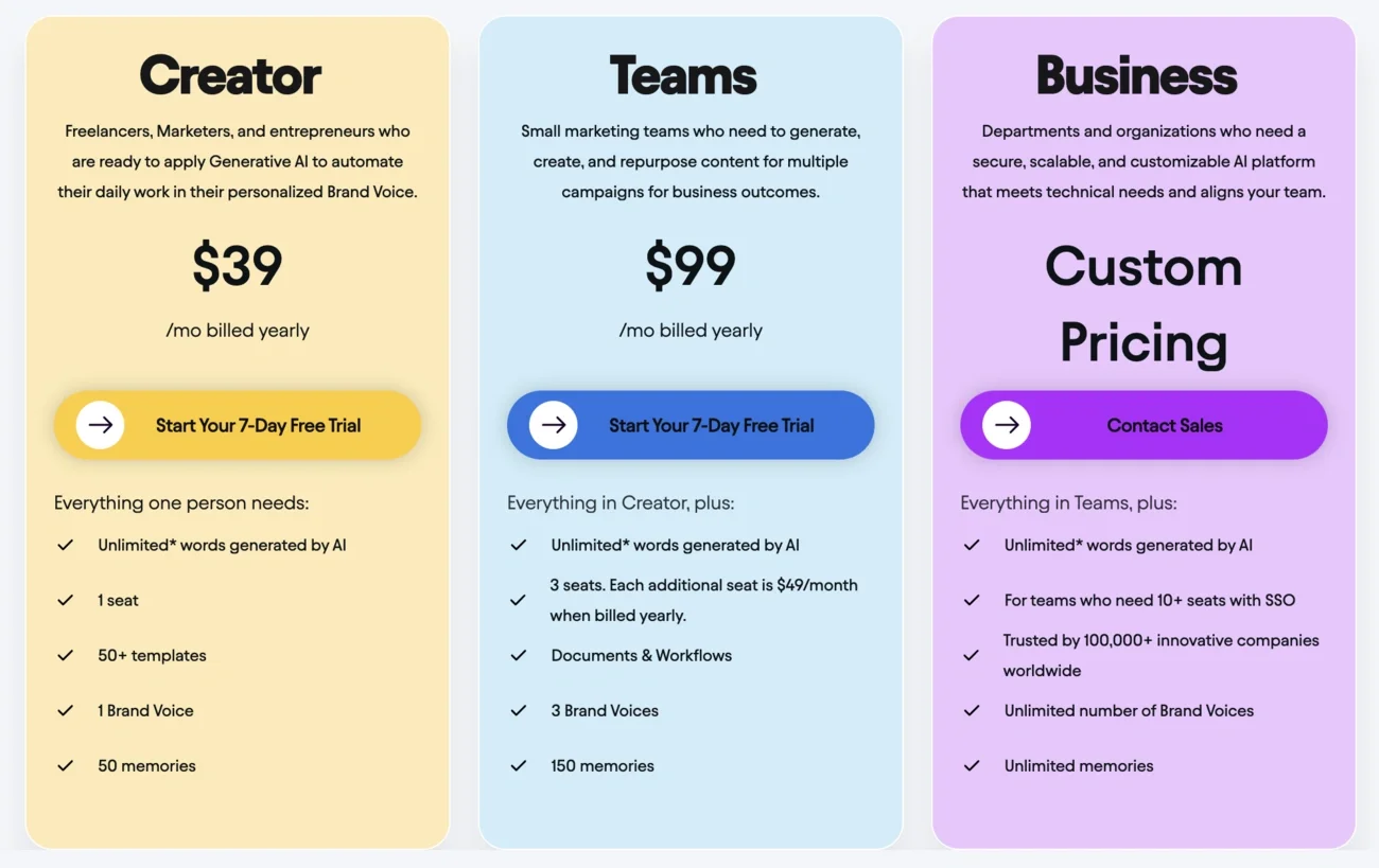 Jasper AI’s pricing page