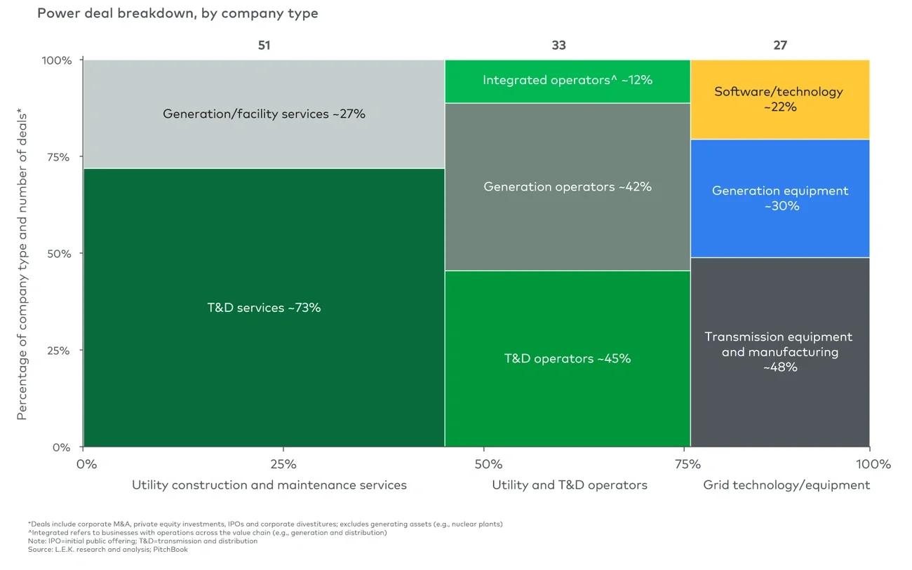 Power deal breakdown, 2020-22 