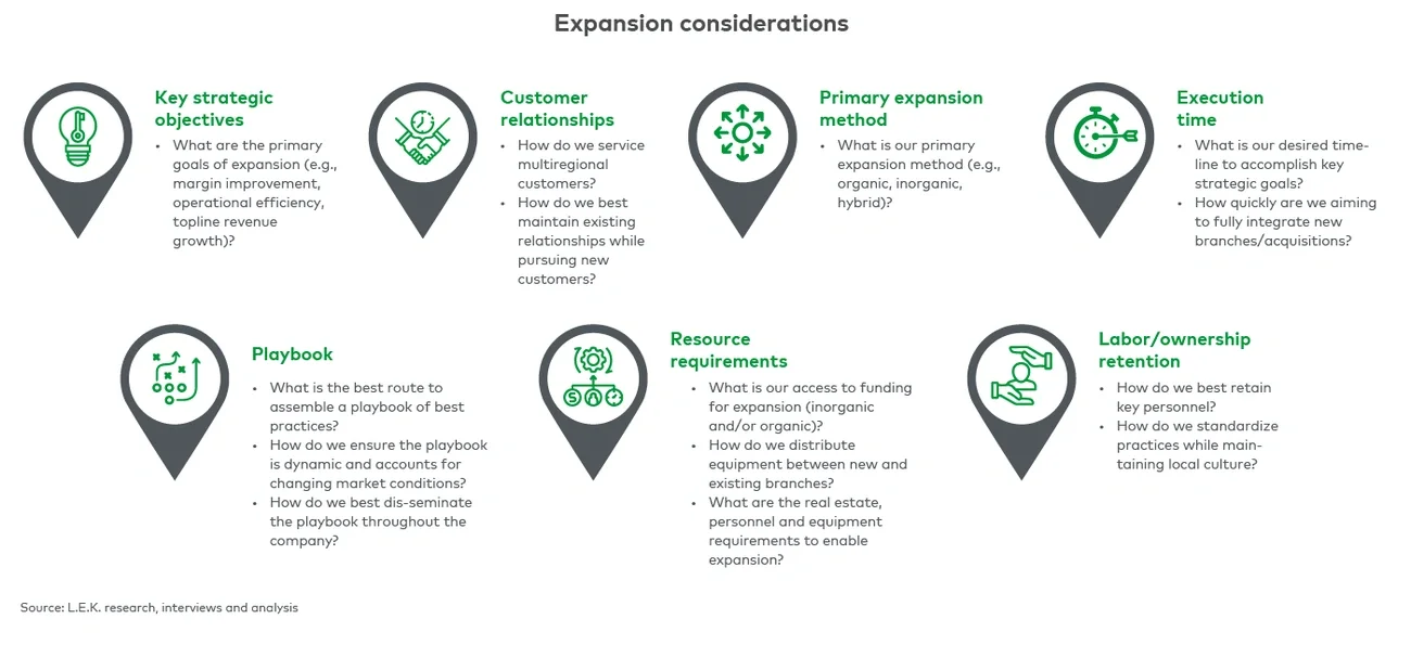Key questions impacting operating models