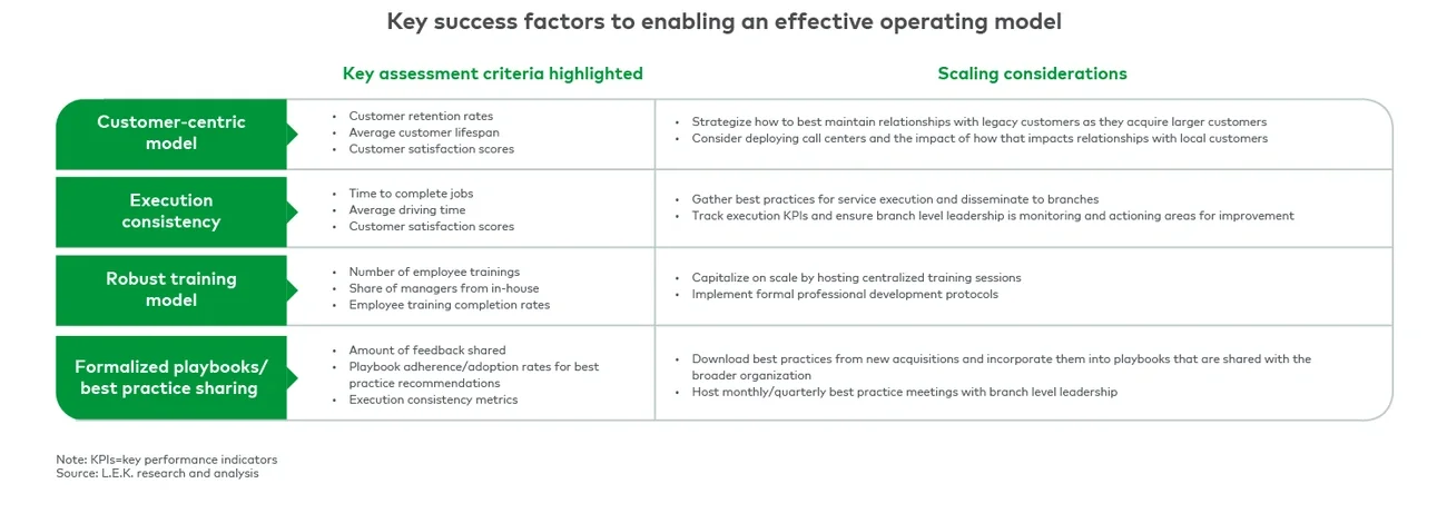Scaling common success factors (1/2) 
