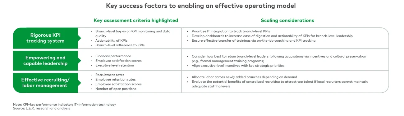 Scaling common success factors (2/2) 