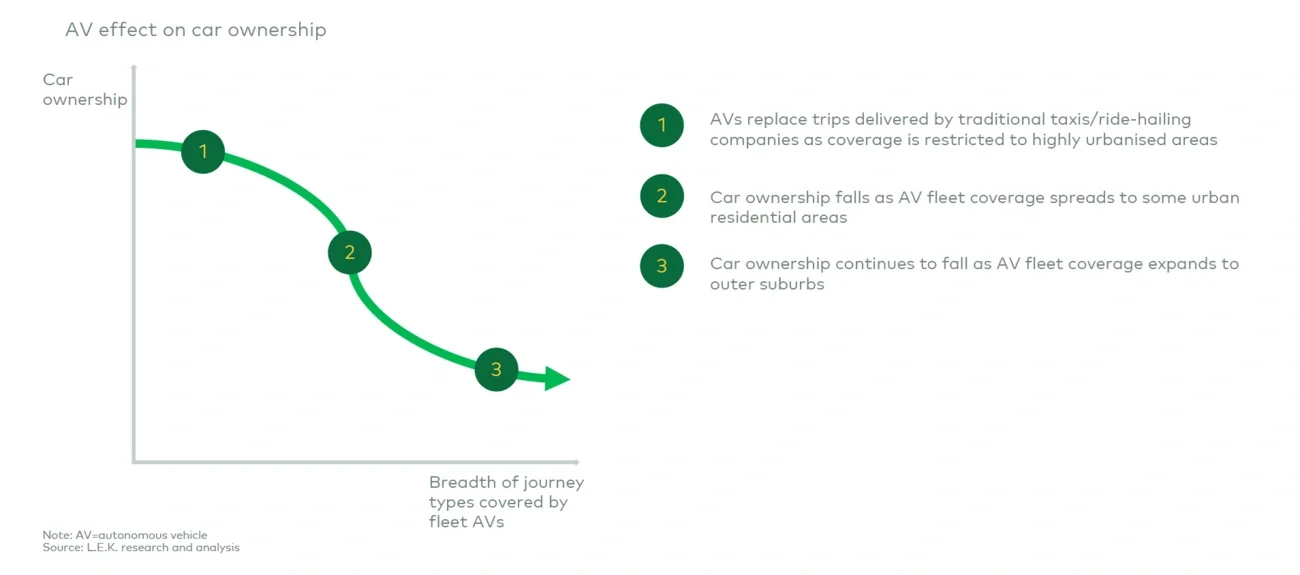 Demand reverse S-curve