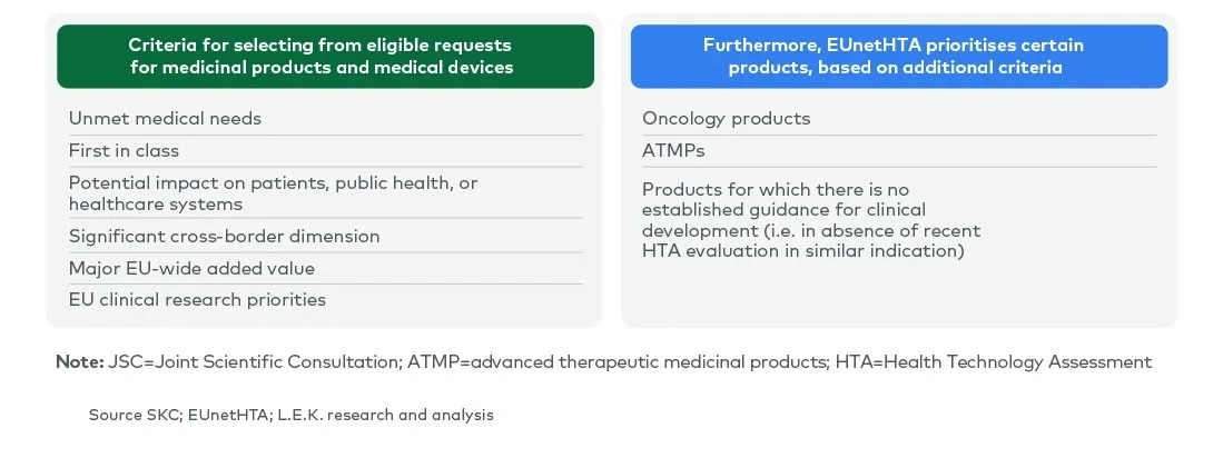 Criteria for selecting products for JSCs under EUnetHTA 21