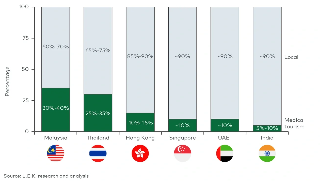 IVF Patient base breakdown before COVID-19