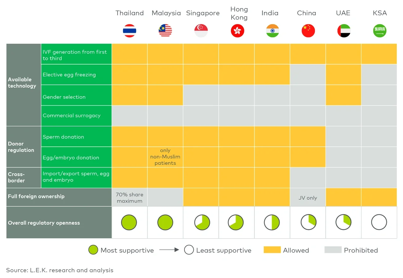 Regulatory environment comparison by country