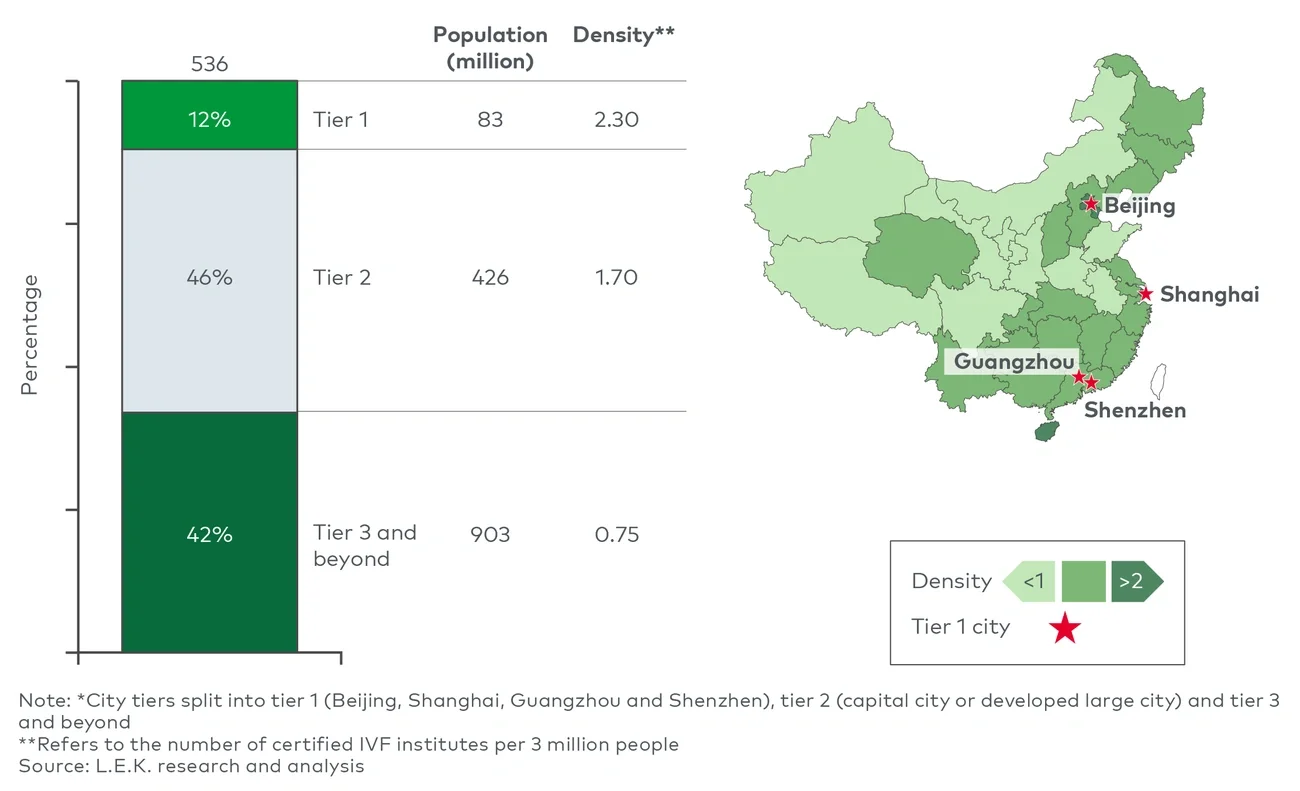 China certified IVF institutes*