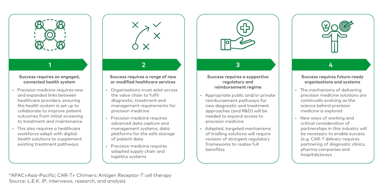 Delivering a successful ecosystem in APAC: how to meet the four challenges