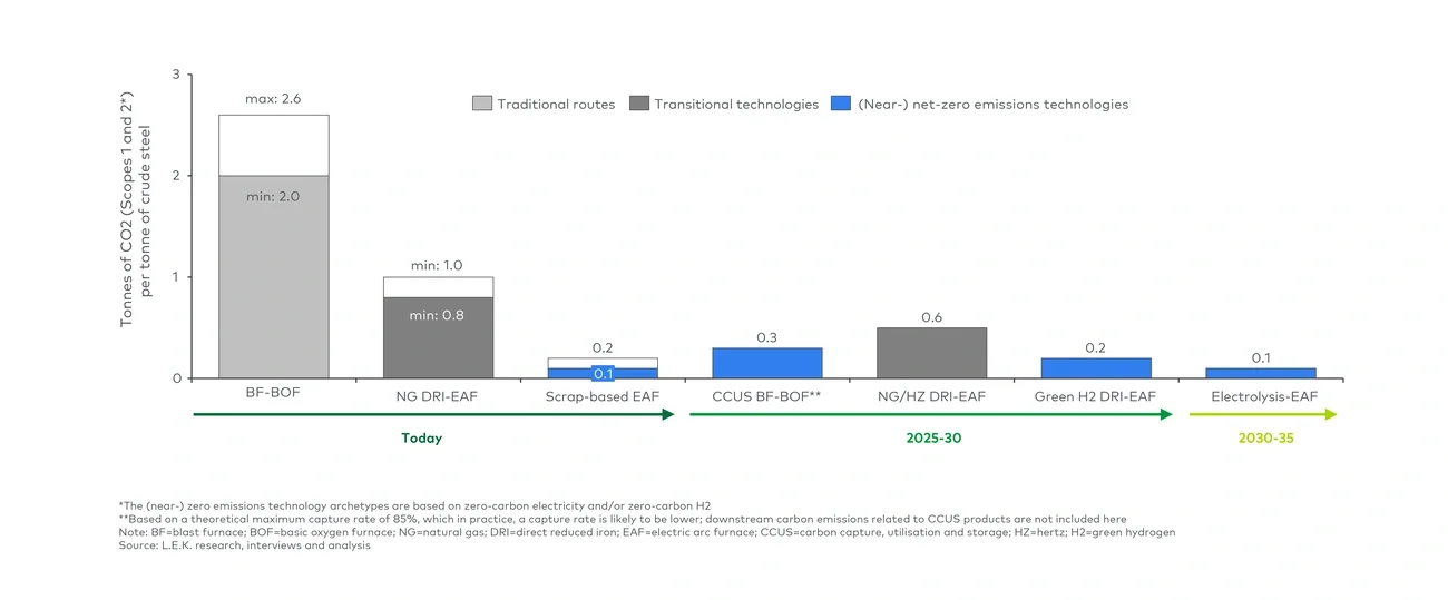 CO2 emissions (2023)