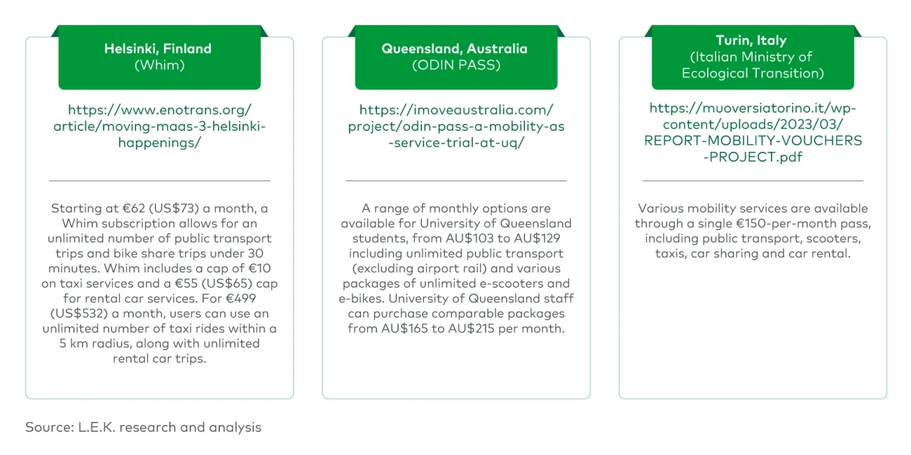 Overview of transport subscription models