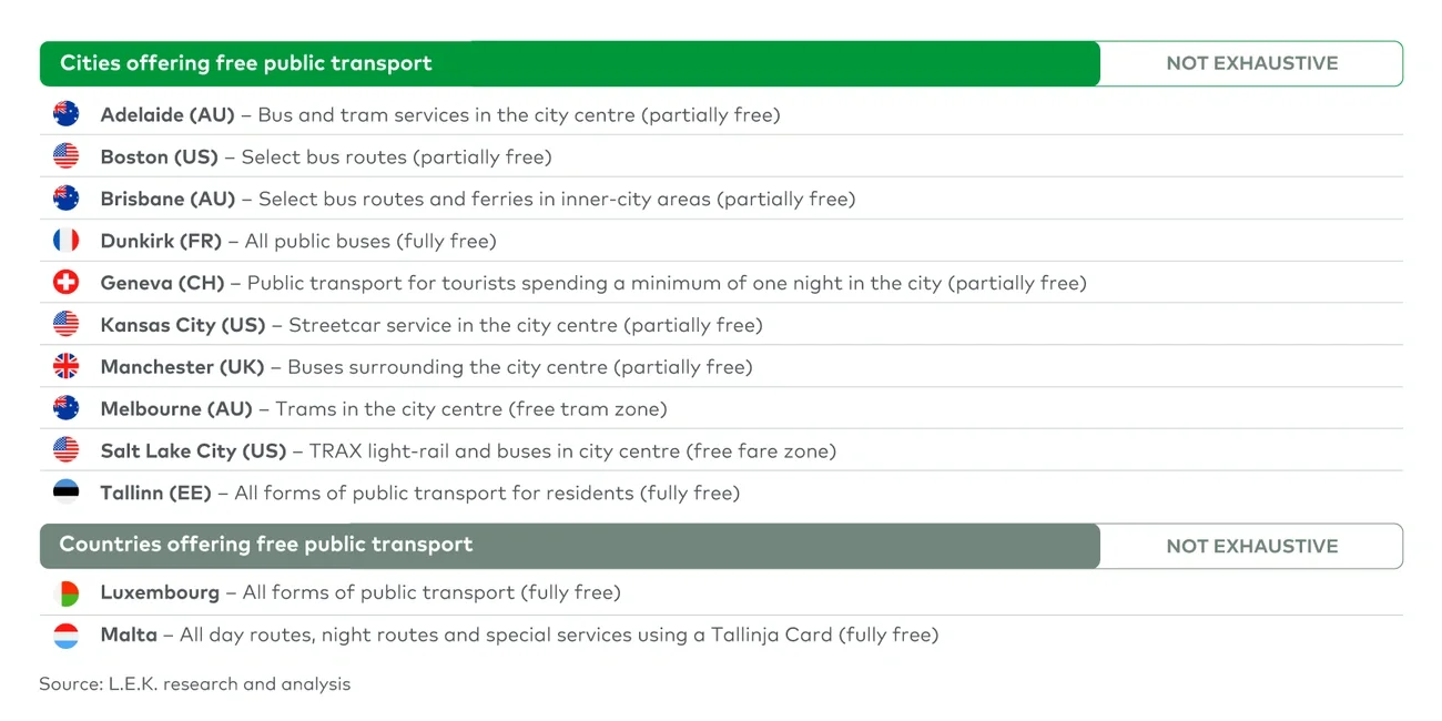 Overview of free fare jurisdictions