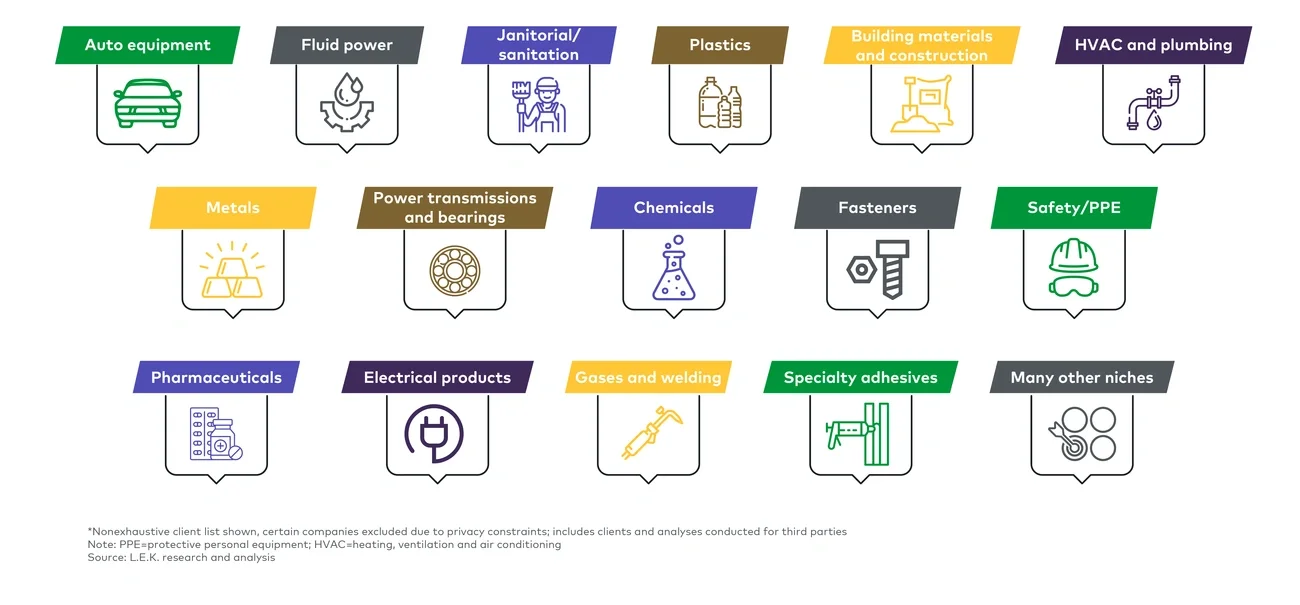 Industrial distribution subsegments*