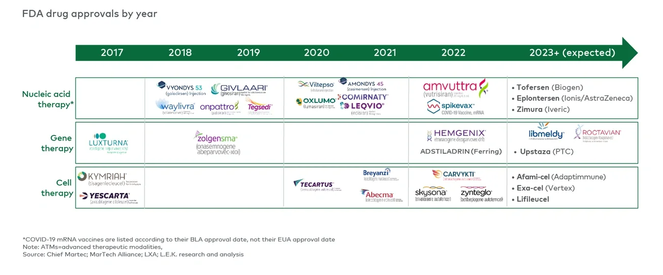 Recent and expected approvals of ATMs 