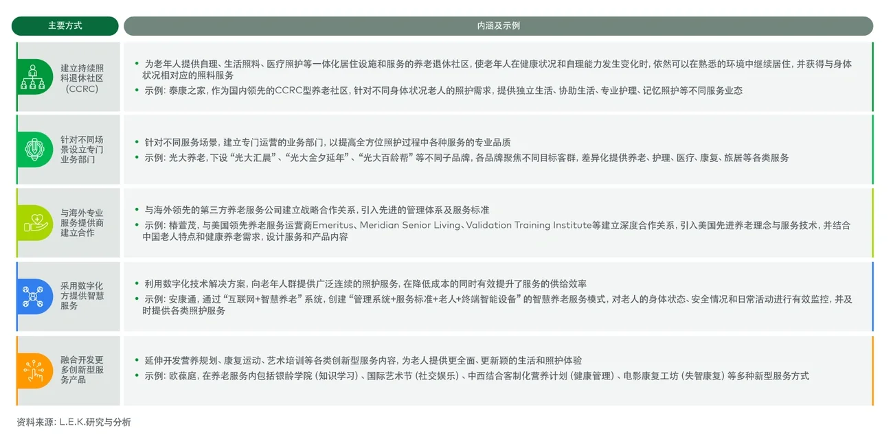 养老机构提供全方位照护的五种方式