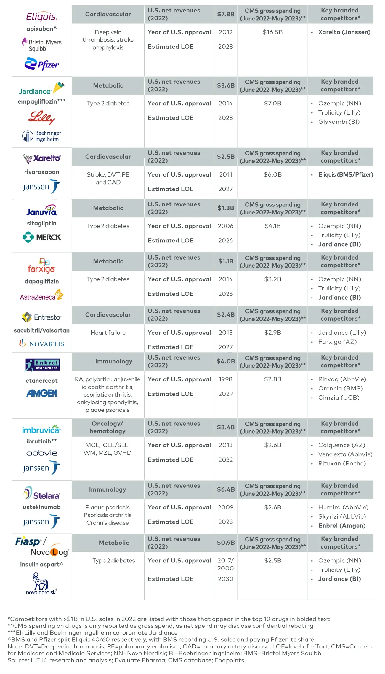 Drugs selected for Medicare negotiations 