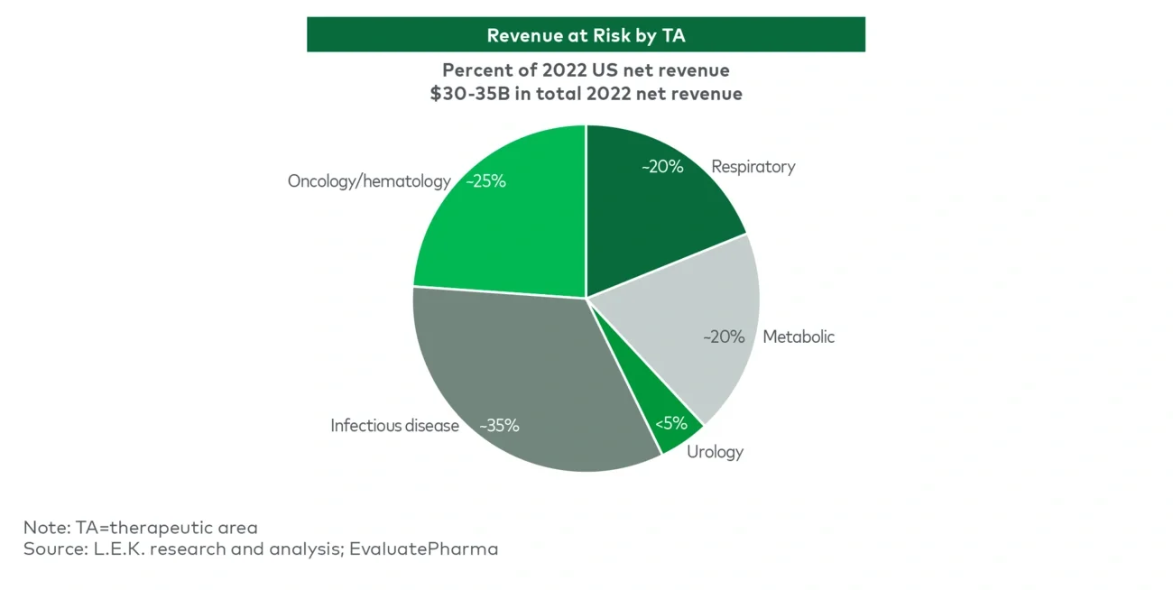 Potential next 15 drugs up for negotiations in 2027 by TA