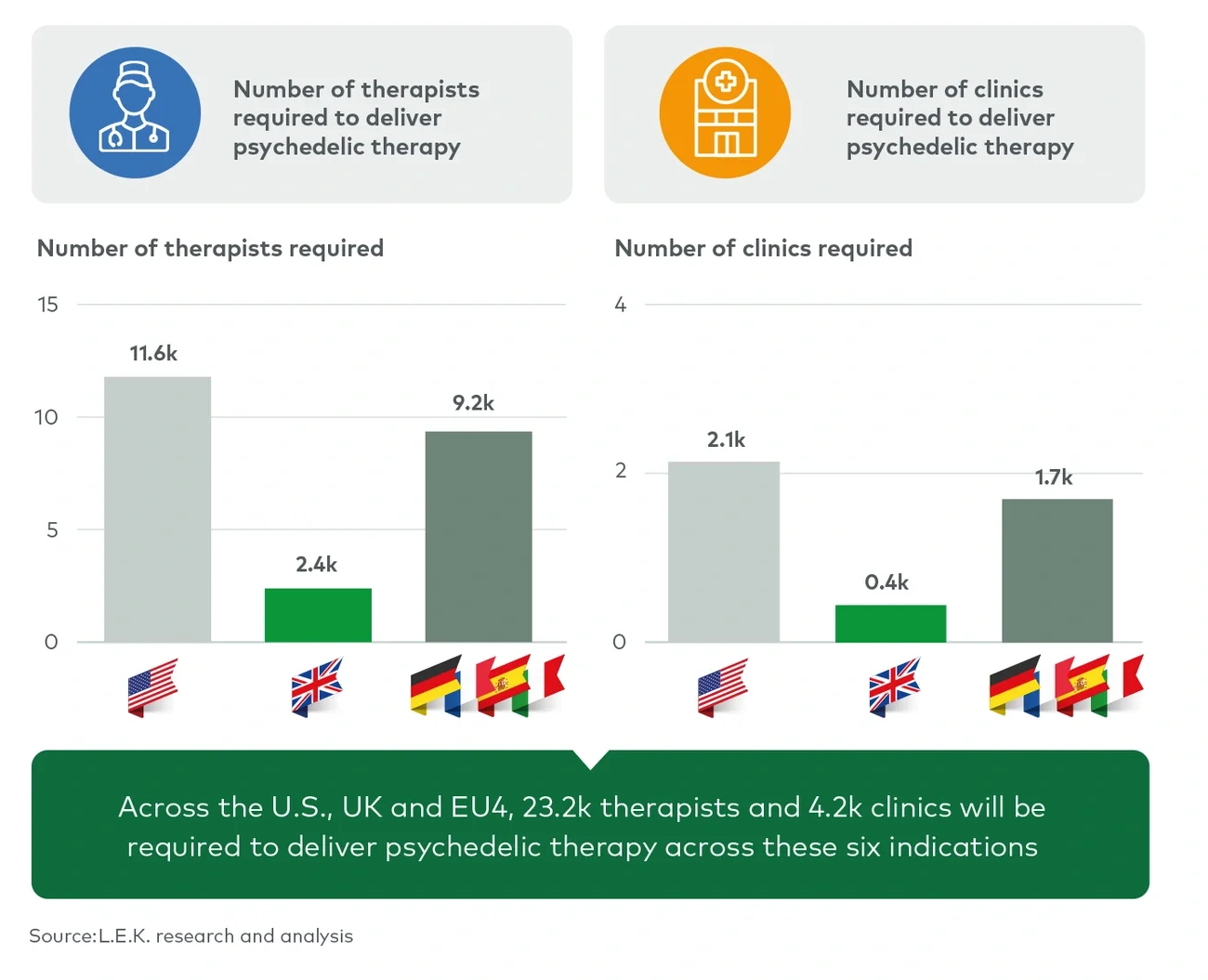 Capacity requirements for psychedelic-assisted therapies