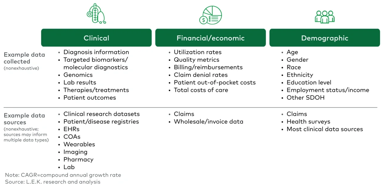 Types of healthcare provider data