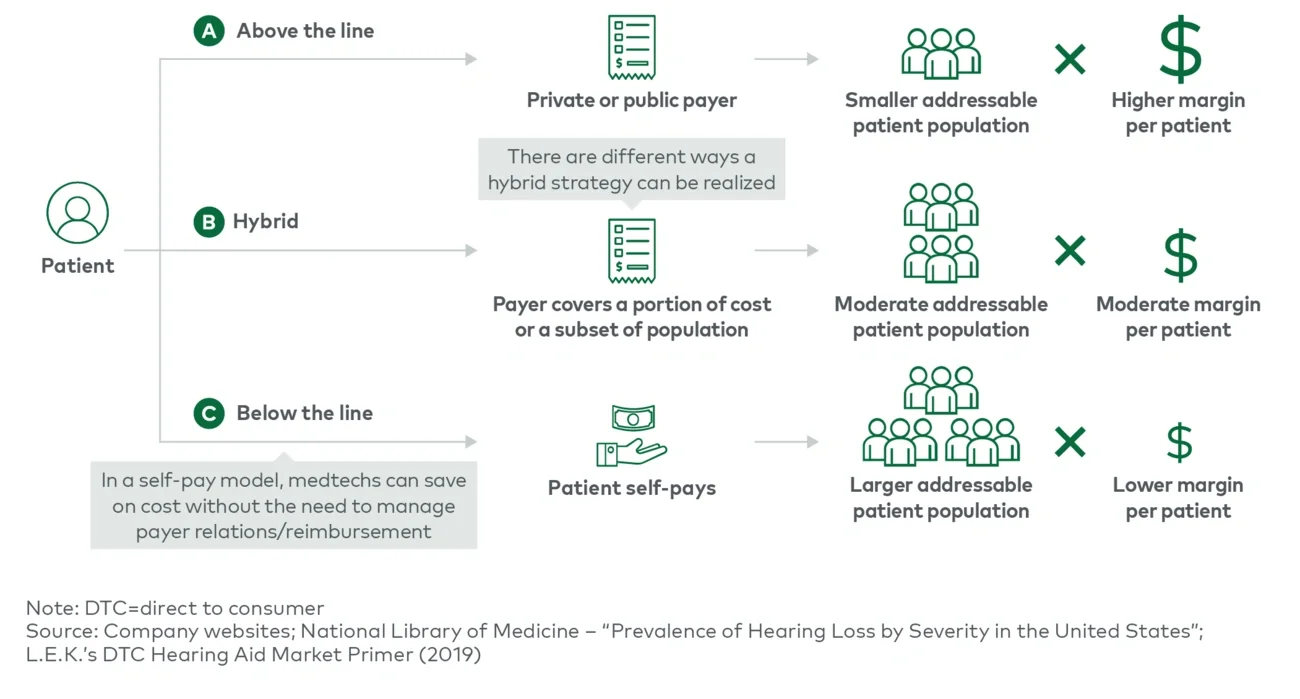 Business model profitability calculation 