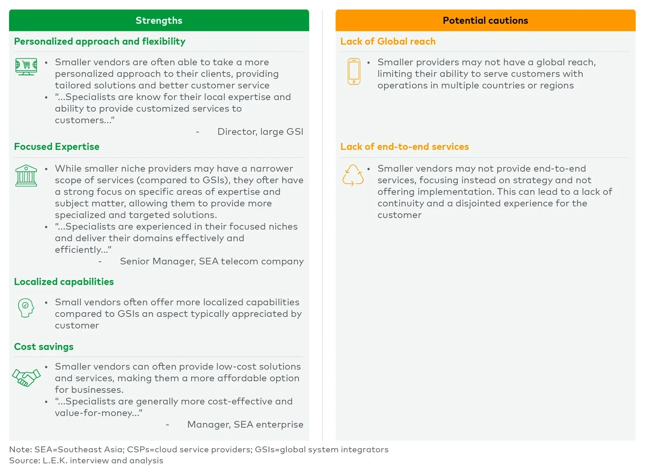SEA customers are electing to use regional CSPs over large GSIs for their flexibility, local presence, focused expertise and value for money