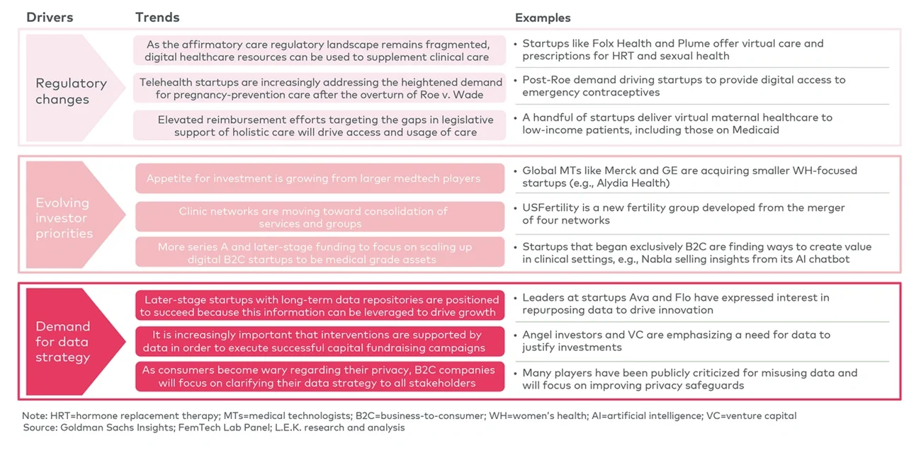 Key drivers in the evolution of women’s health