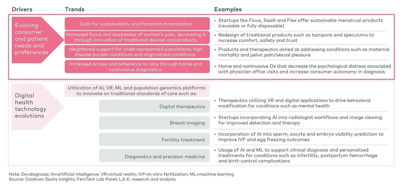 Key drivers in the evolution of women’s health 