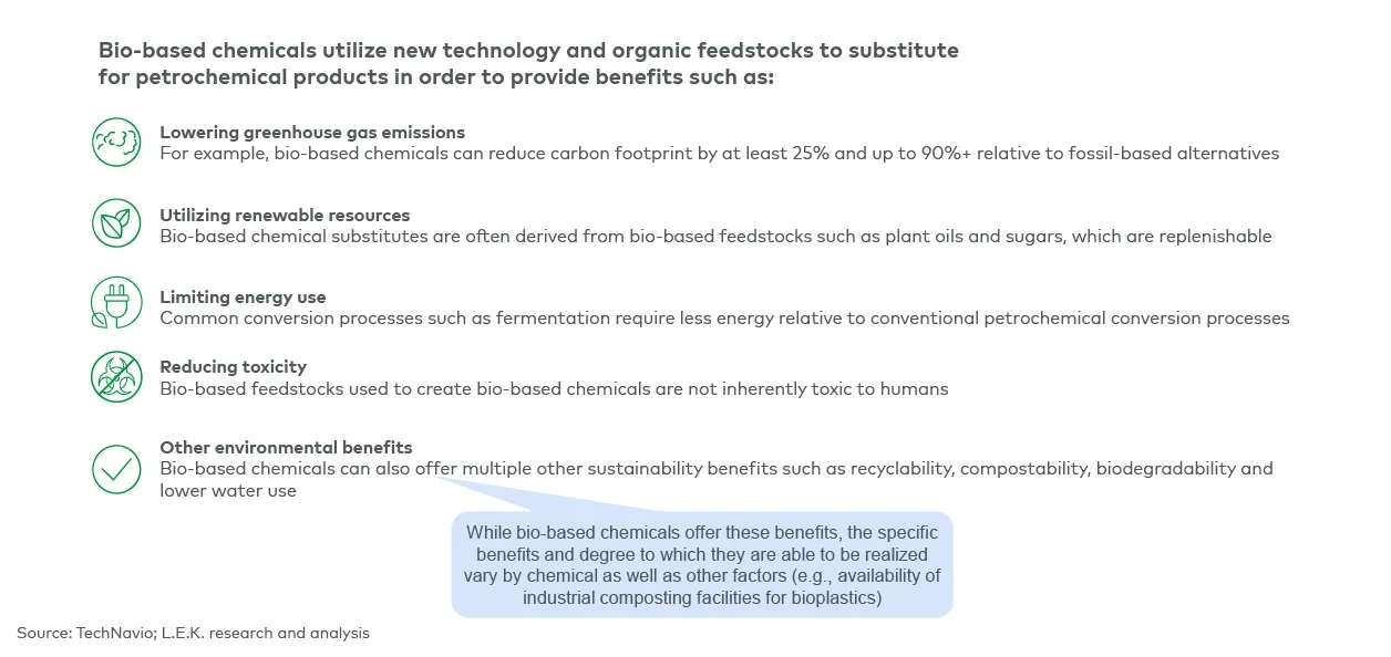 Benefits of bio-based chemicals 