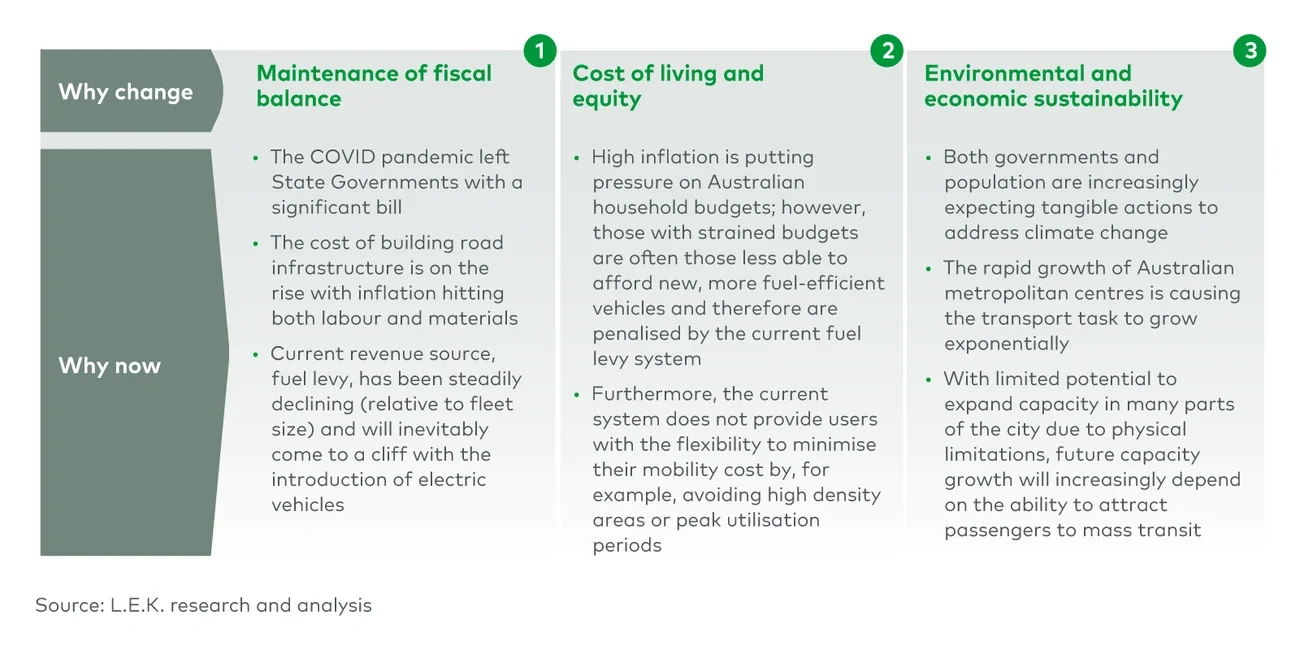 Top reasons for pricing reform