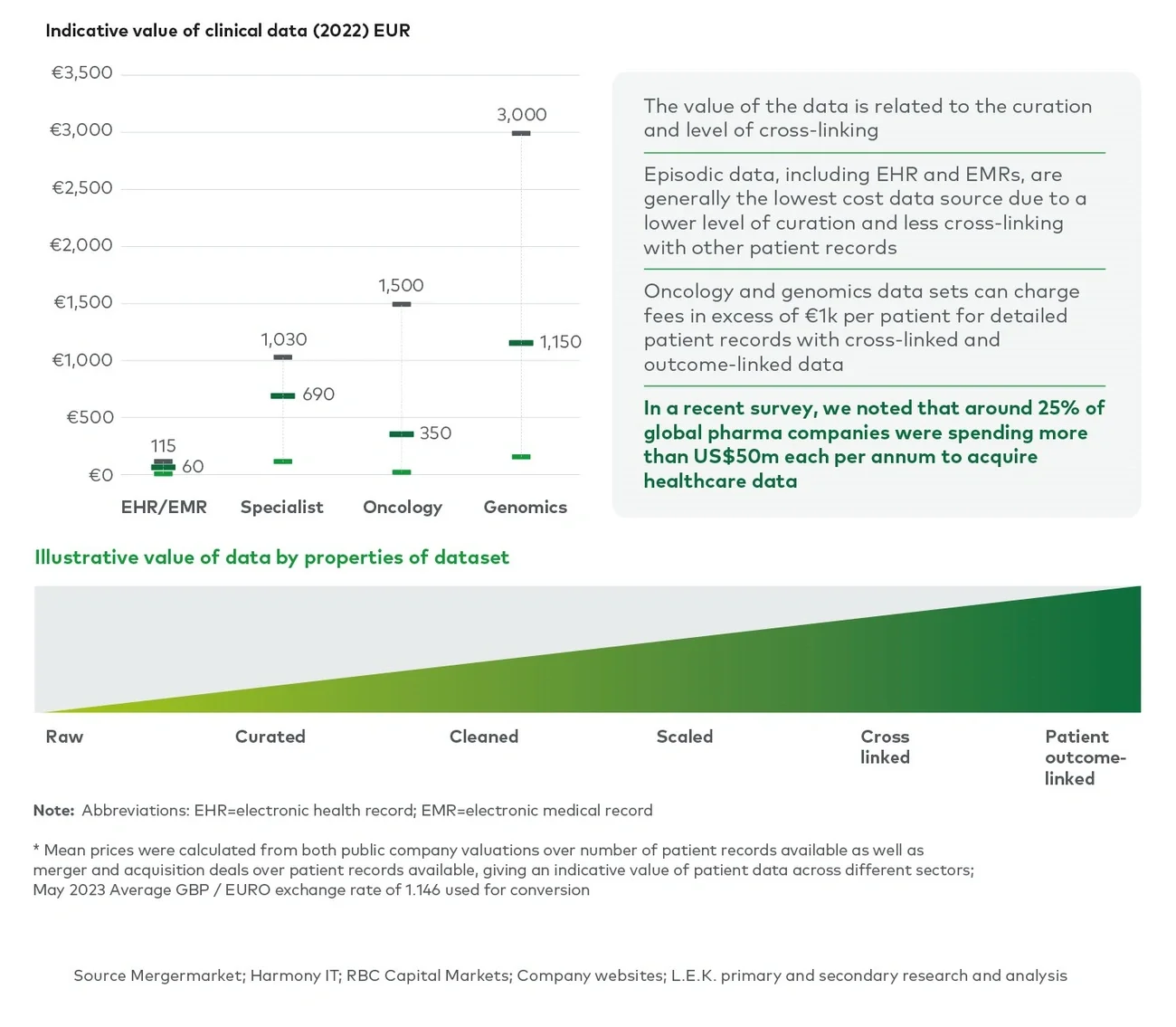 New Opportunities for Data Originators and Intermediaries