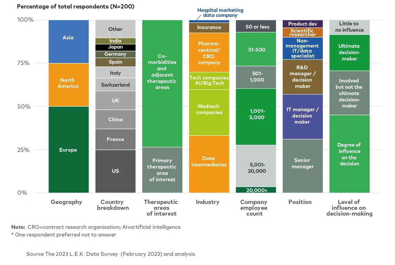 L.E.K. global data survey demographics