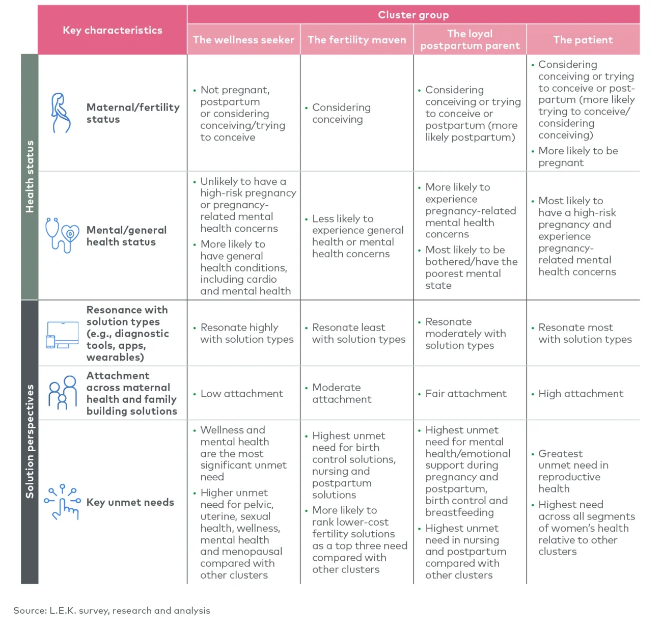 Likelihood of top 4 personas to reutilize preferred solution brands that they have utilized in the past 