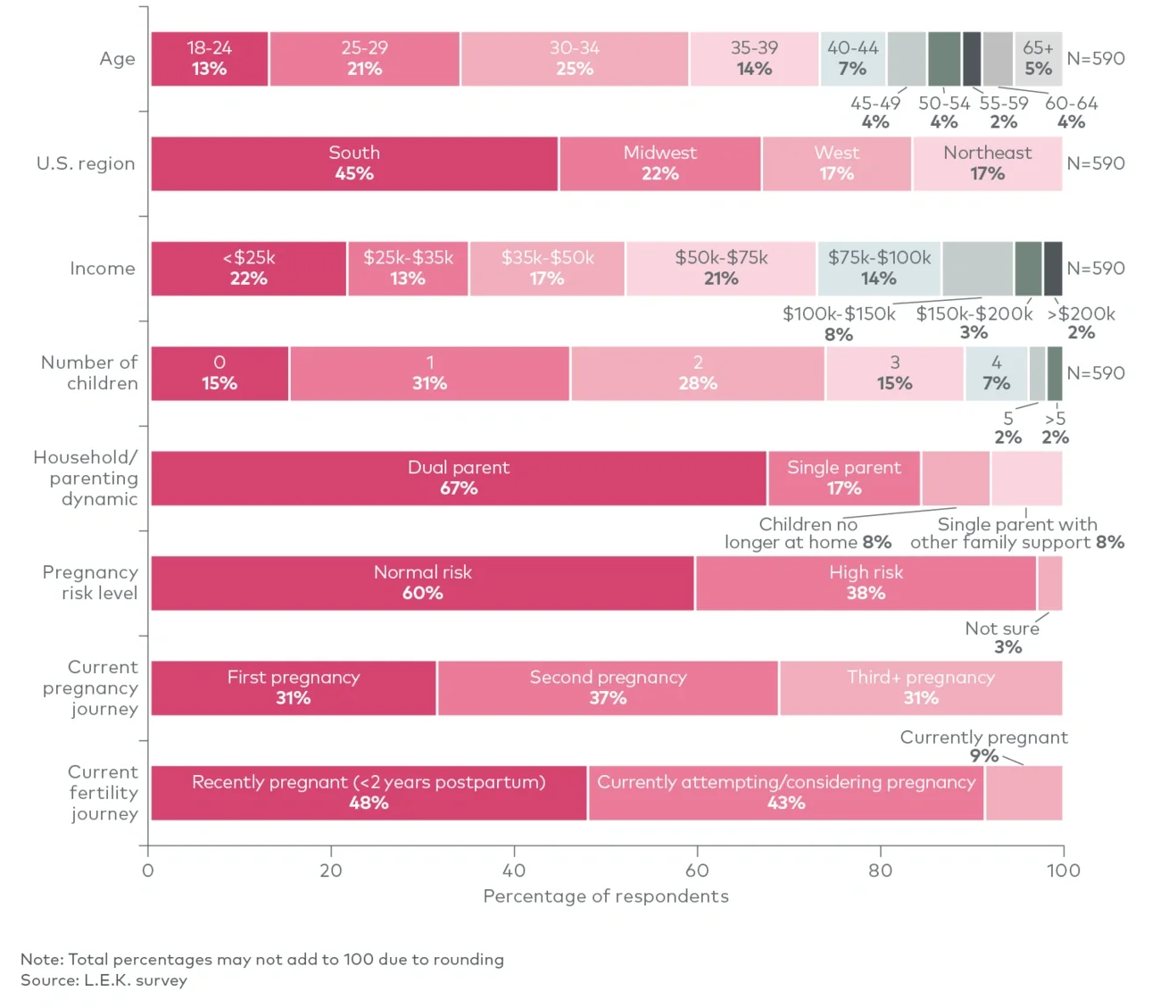 Demographic breakdown of US consumer survey    