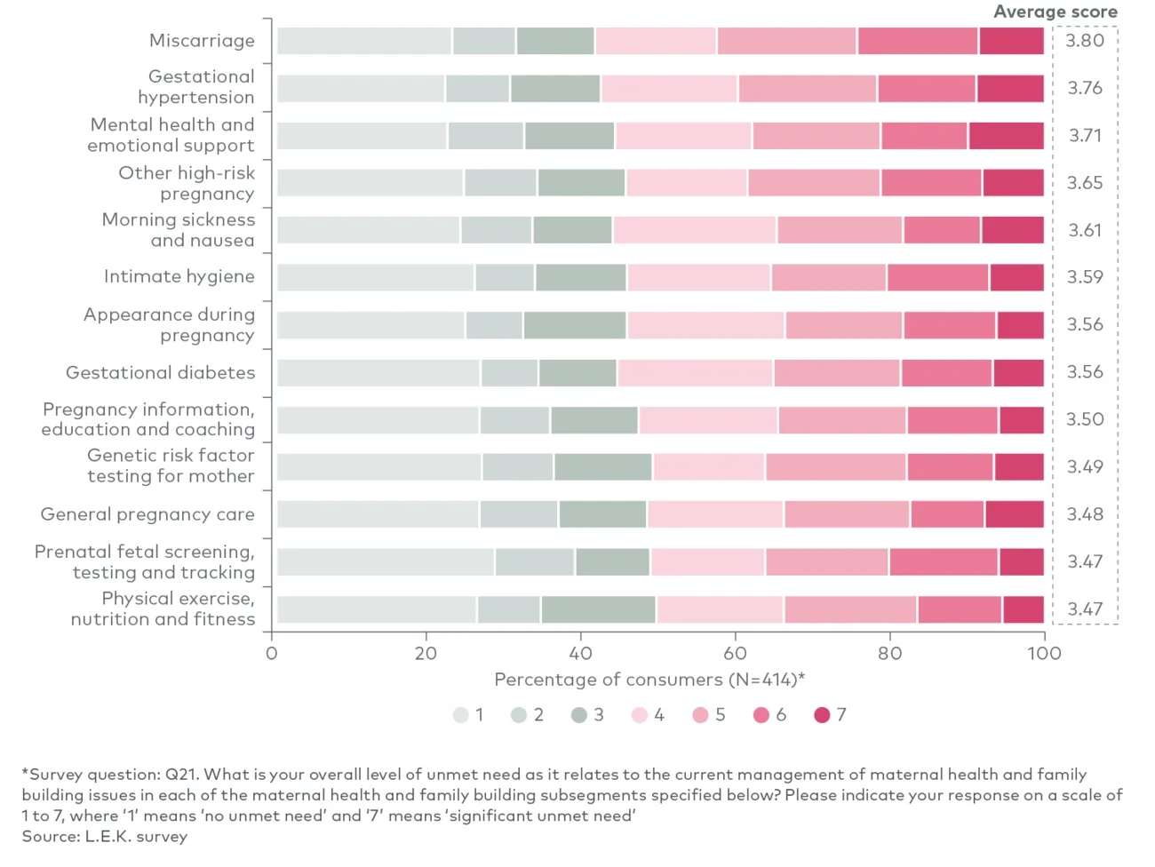 Consumer feedback on key unmet needs within pregnancy 